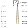 Профиль скоростей воздушного потока Frico WAC402